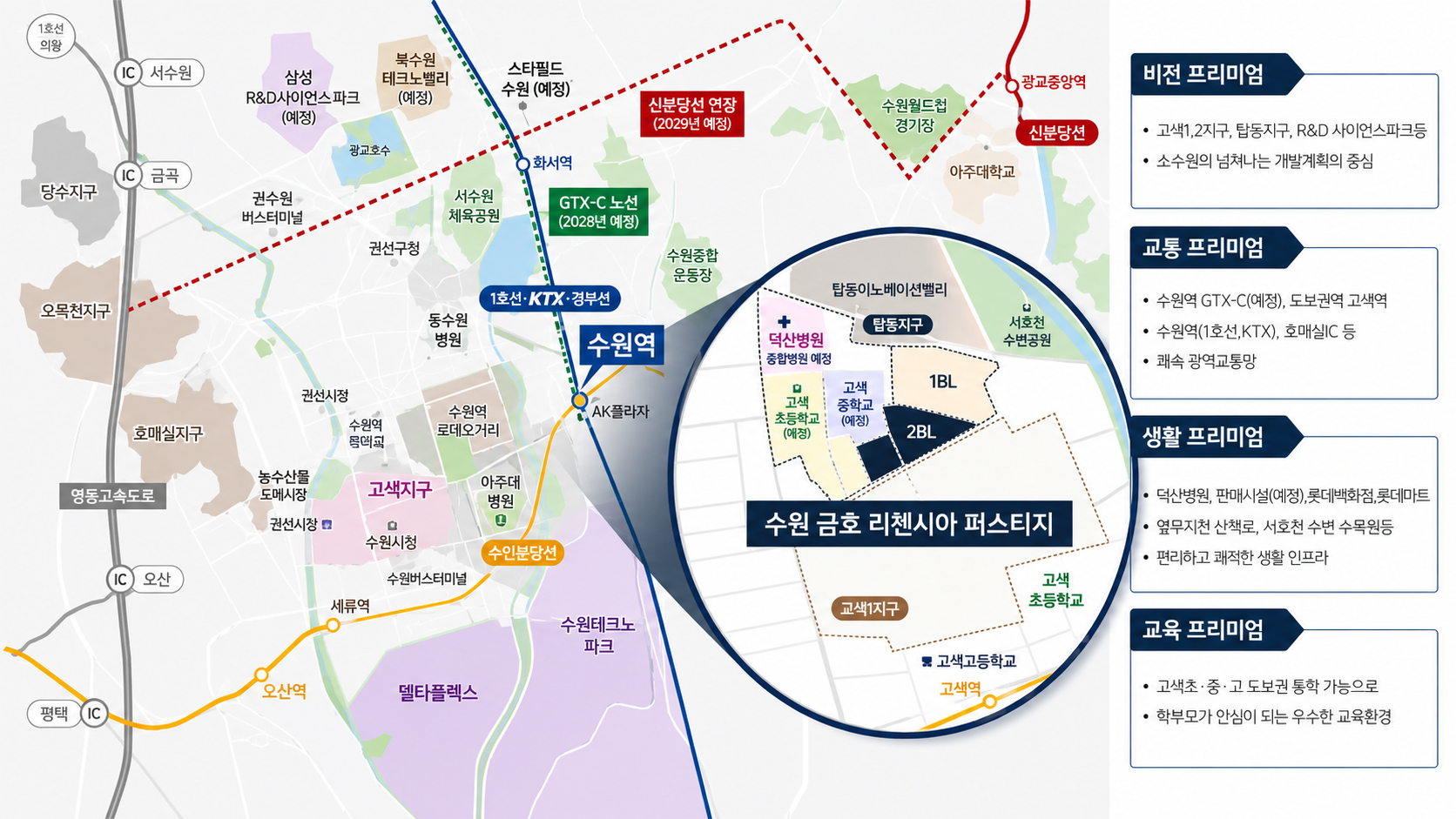 입지환경 확대